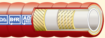 Рукава для пищевых продуктов Gates Premium Beverage Master Crush Lite SD 25 - 1″